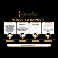 Eternal Hair™ – Men’s Daily Hair Support Supplement