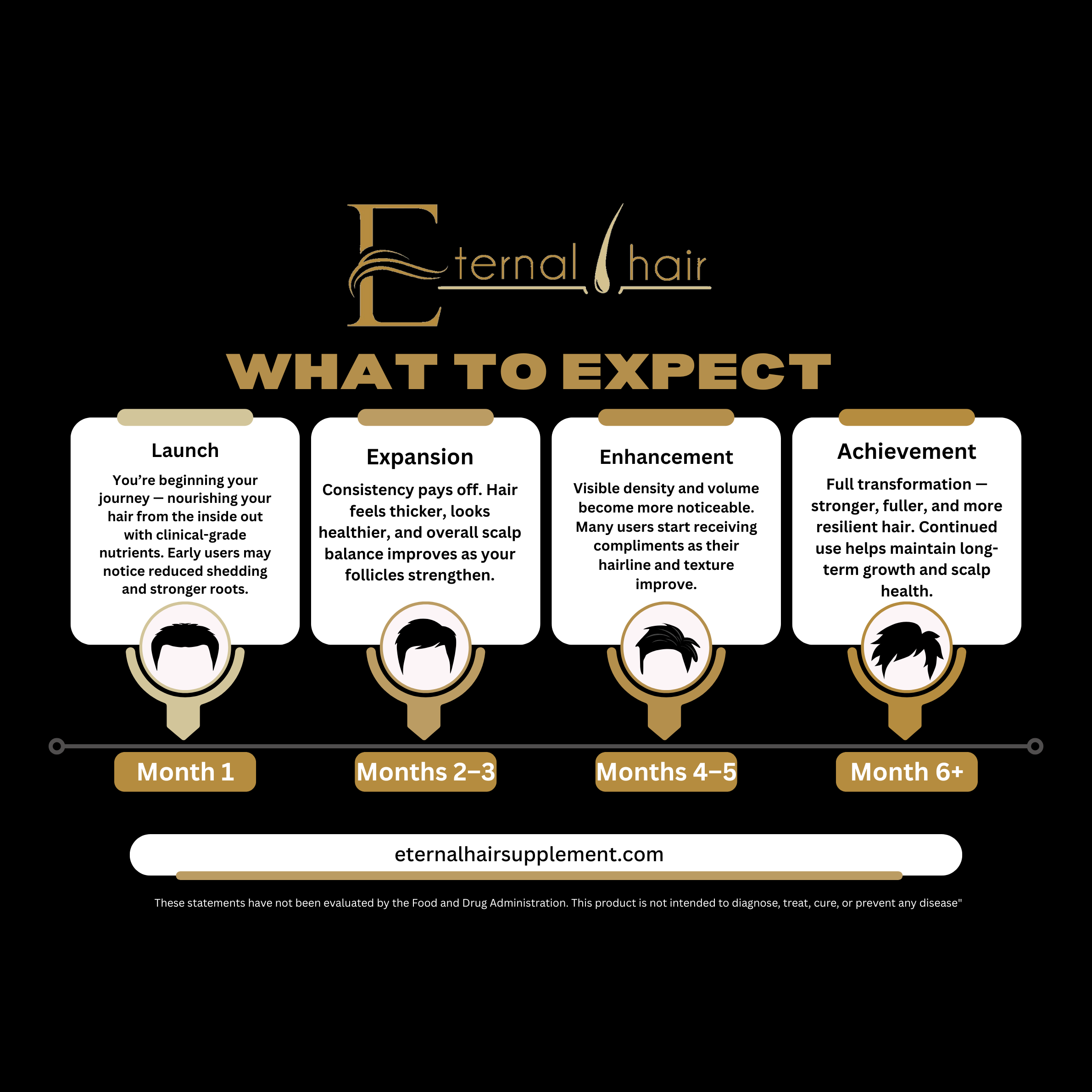 Eternal Hair™ – Men’s Daily Hair Support Supplement